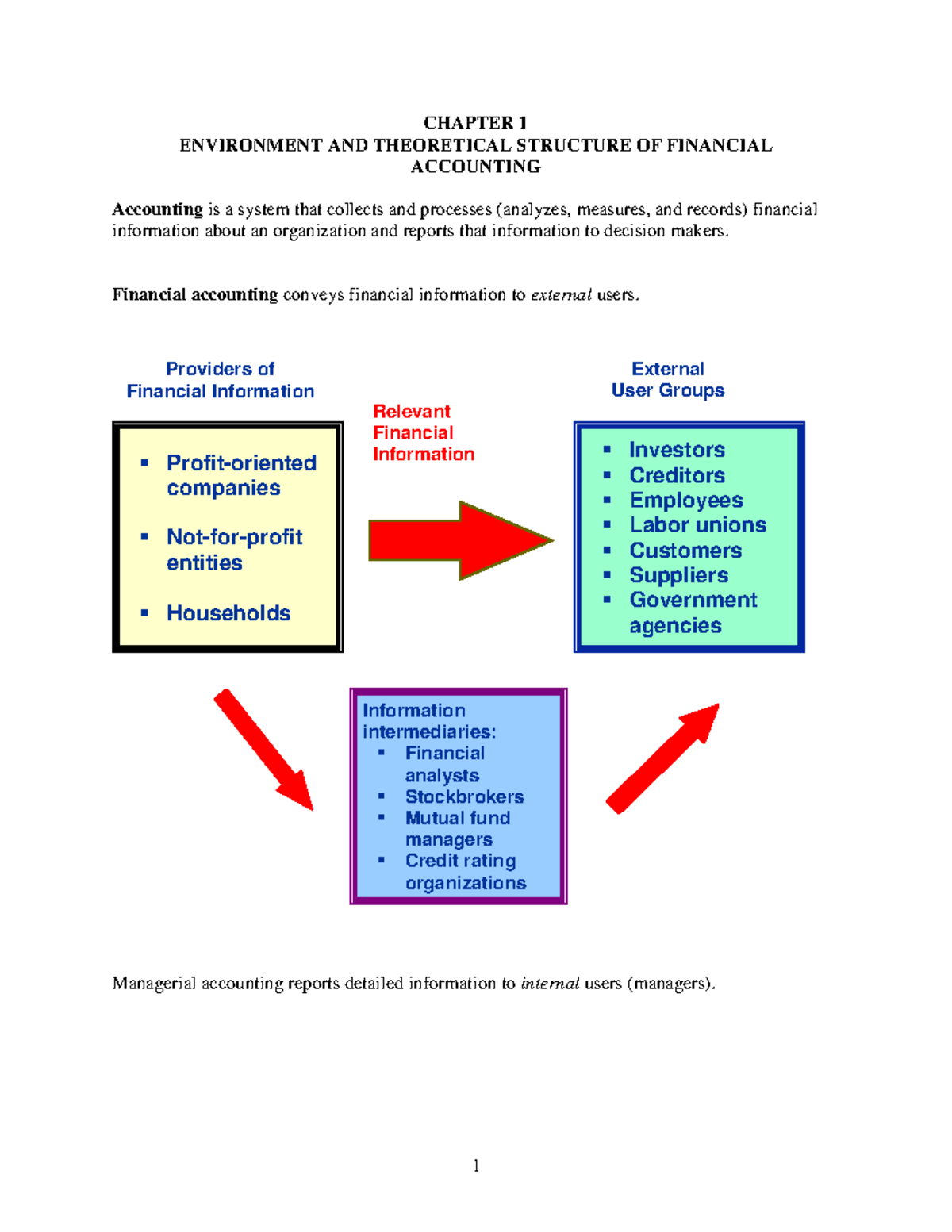 Chapter 1 - CHAPTER 1 ENVIRONMENT AND THEORETICAL STRUCTURE OF ...