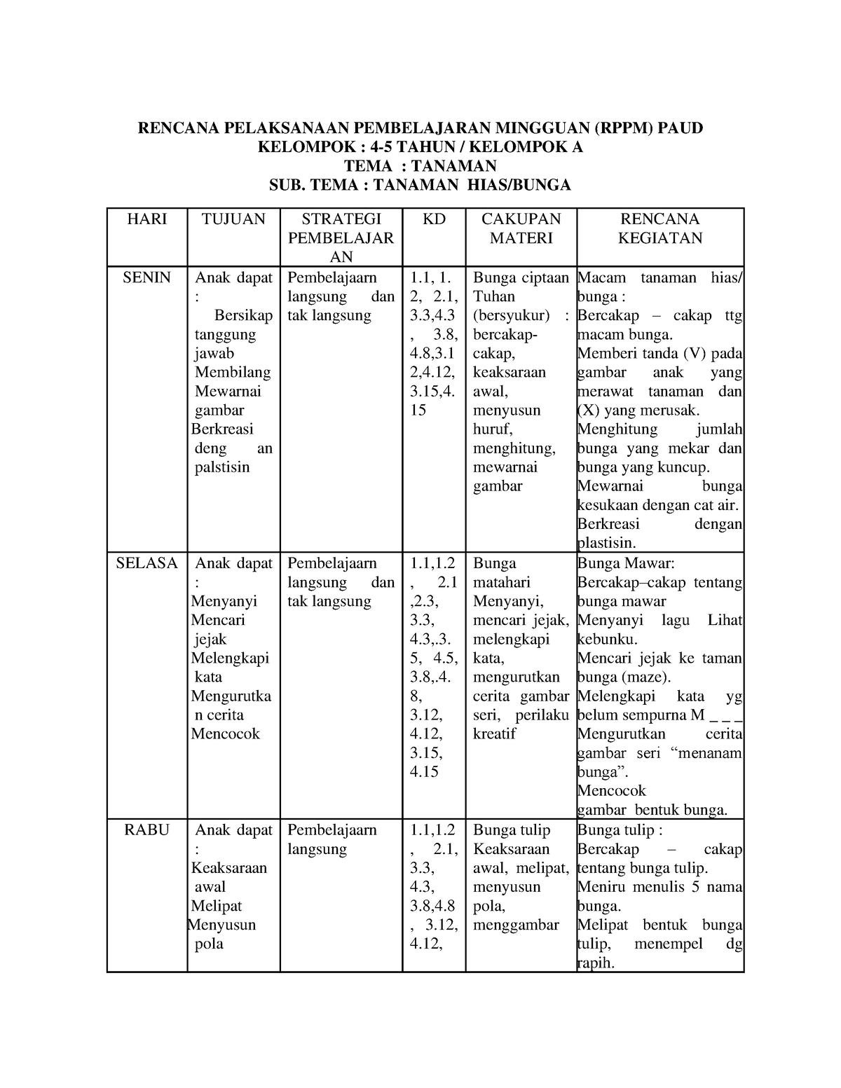 Contoh RPPM PAUD TK A Tema Tanaman - RENCANA PELAKSANAAN PEMBELAJARAN ...
