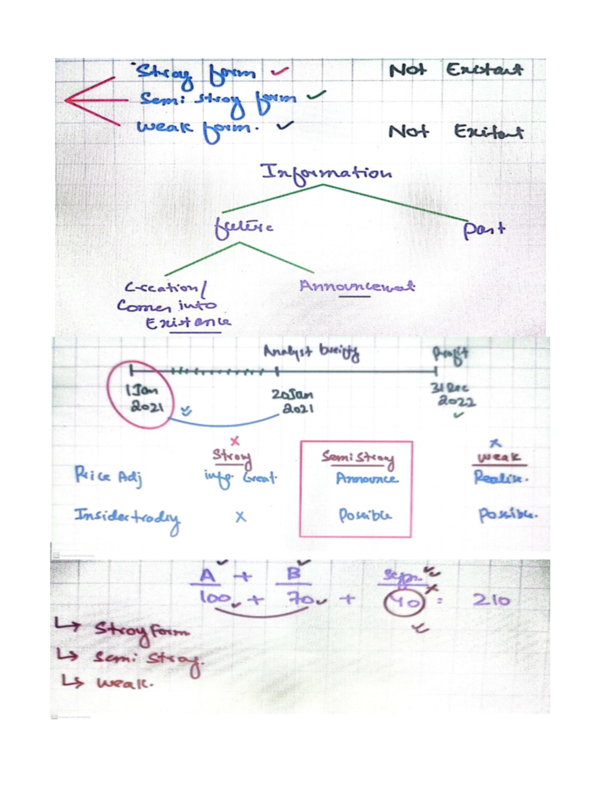 Lec 5 Mergers and Acquisition - Stray form Not Existant Sem: story form ...