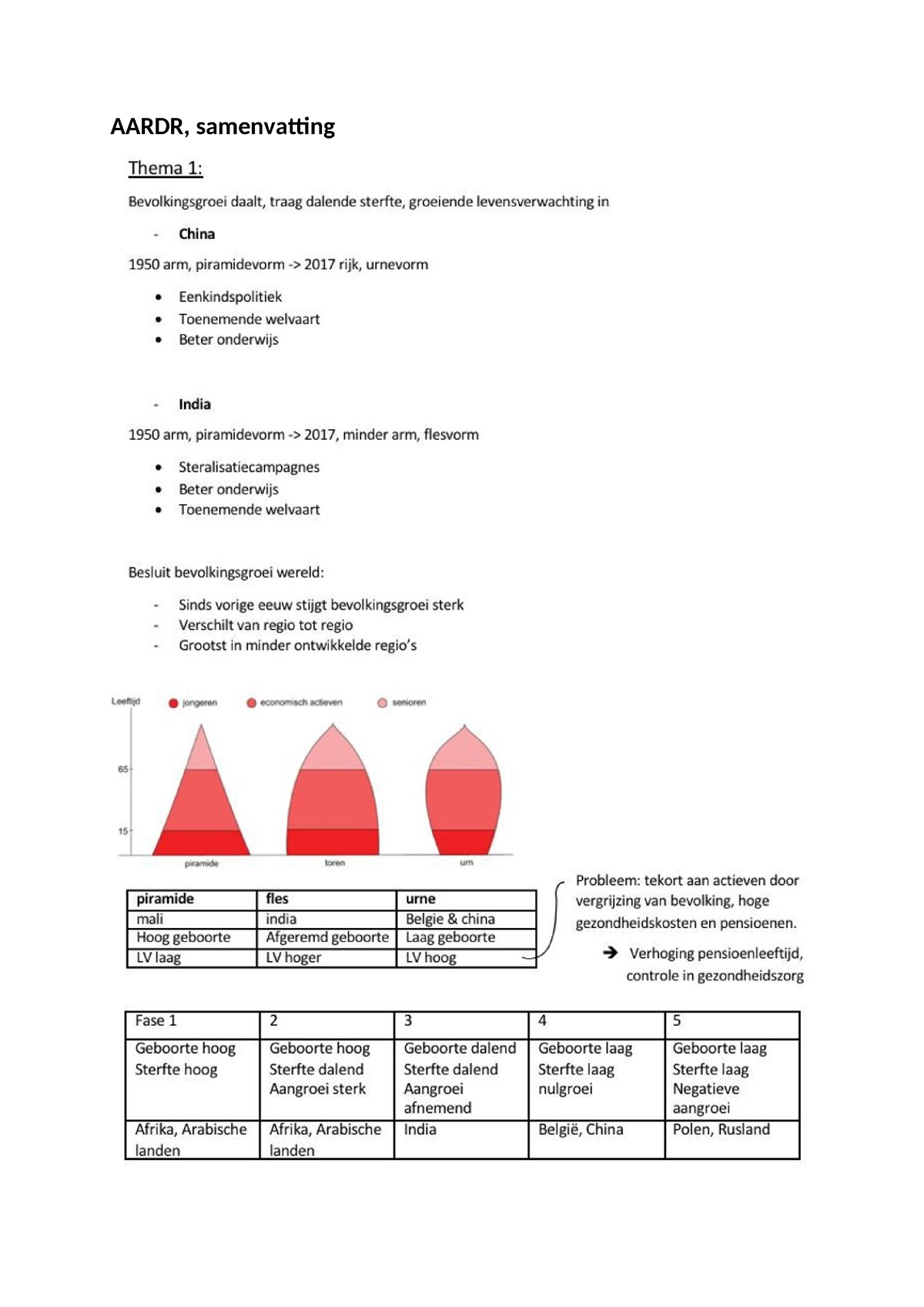 Aardrijkskunde Samenvatting - AARDR, Samenvatting - Studocu