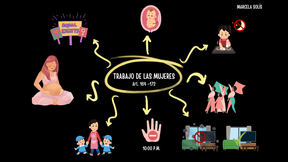 MAPA Mental DEL Trabajo DE Mujeres, Menores Y Especiales MS - Derecho ...
