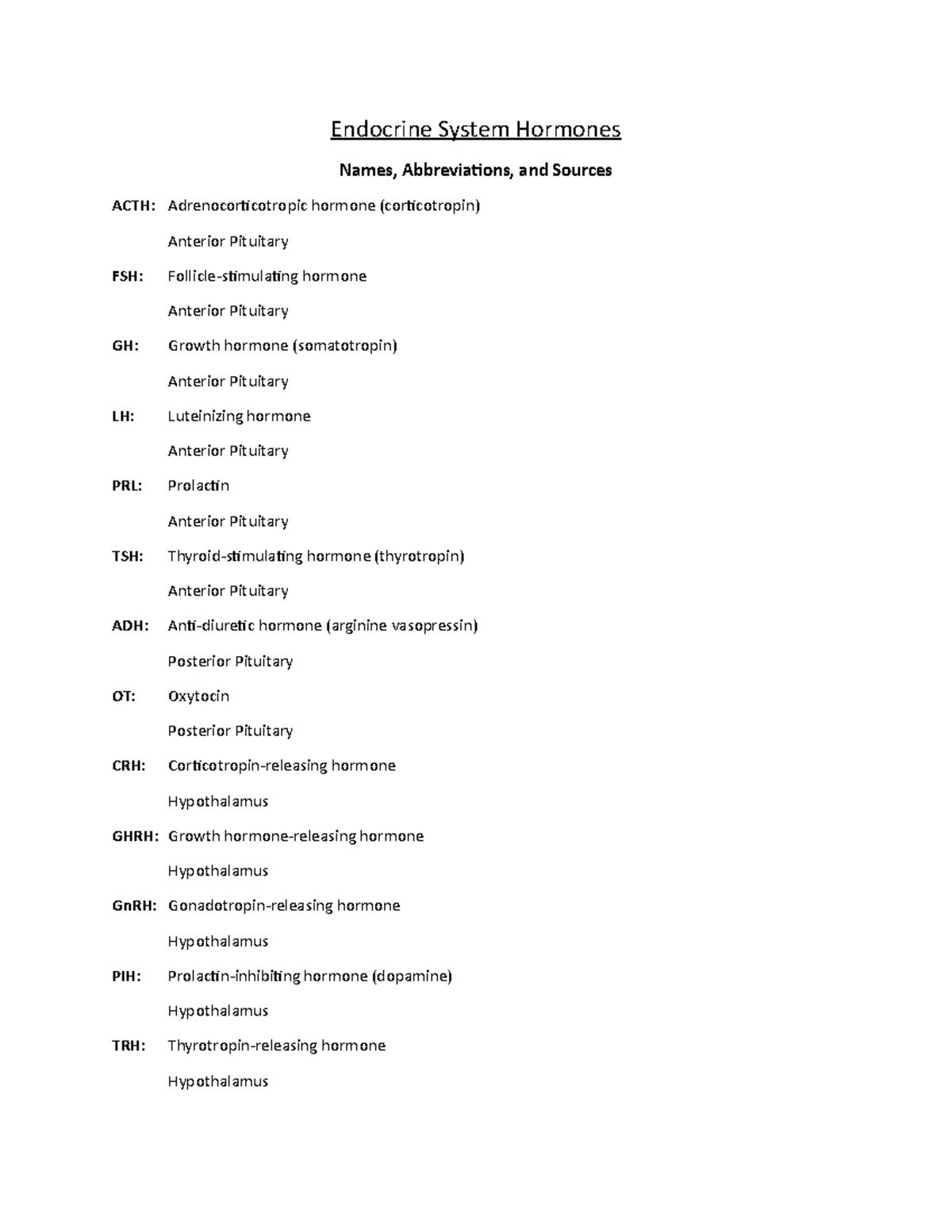 Endocrine System Hormone Names, Abbreviations, and Sources - Endocrine