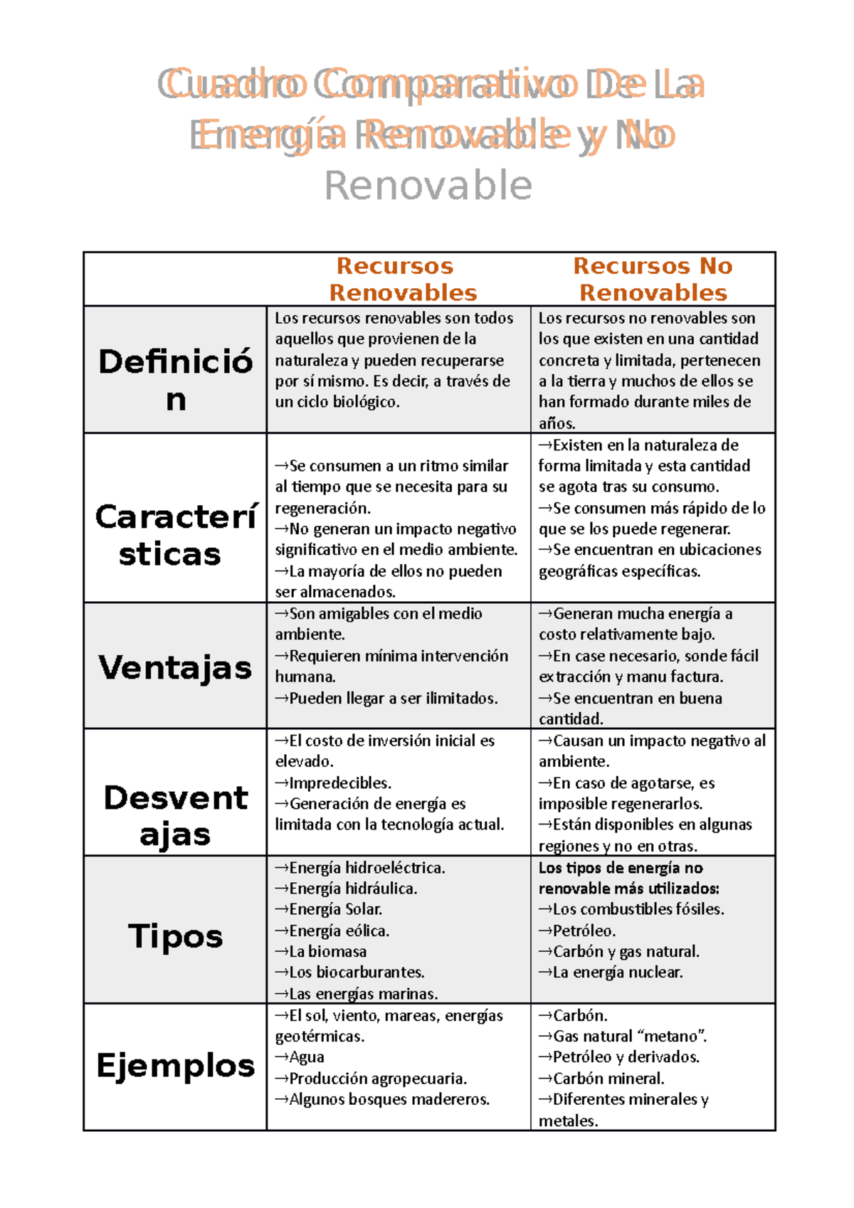 Energias No Renovables Ejemplos