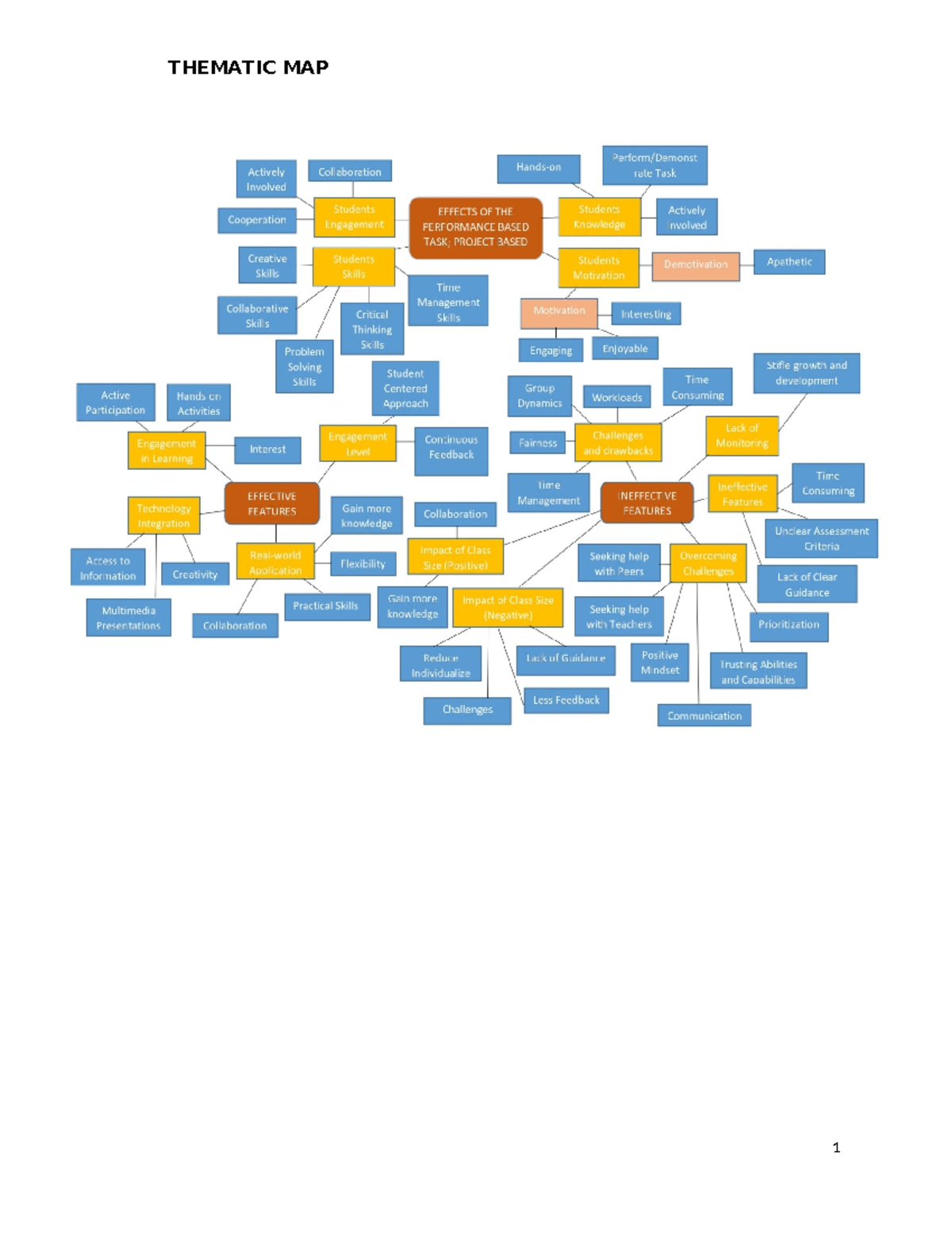 RT1 - THEMATIC MAP SOP 1 Table 3: Categories and themes for the ...