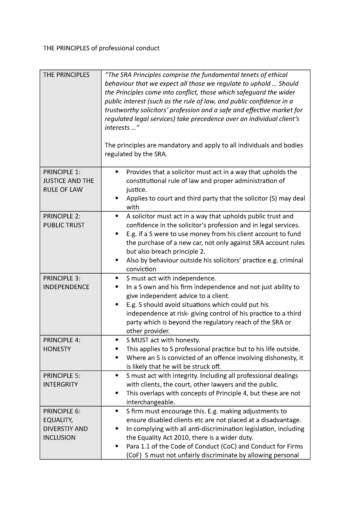 the-principles-of-professional-conduct-the-principles-of-professional