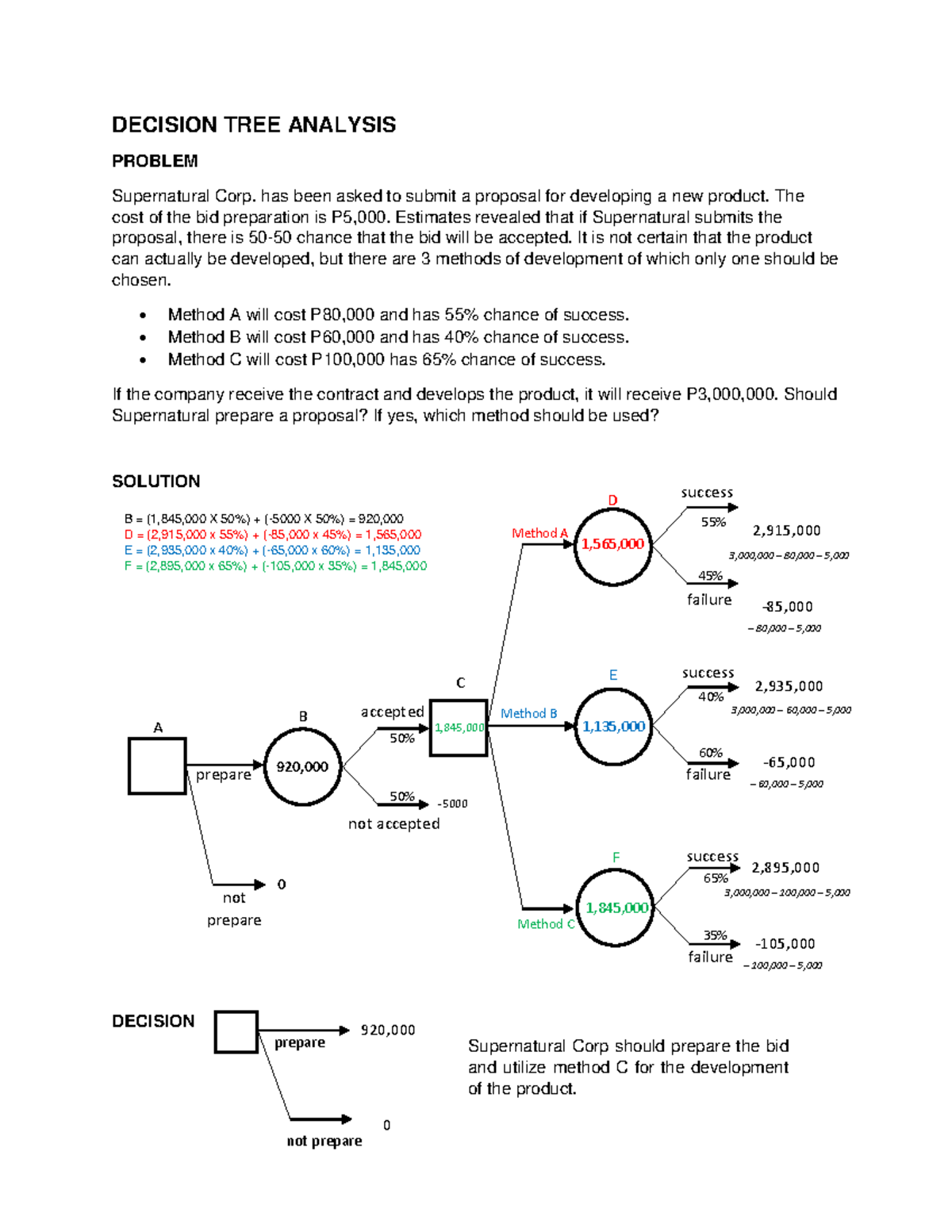 Decision TREE Analysis problem - DECISION TREE ANALYSIS PROBLEM ...