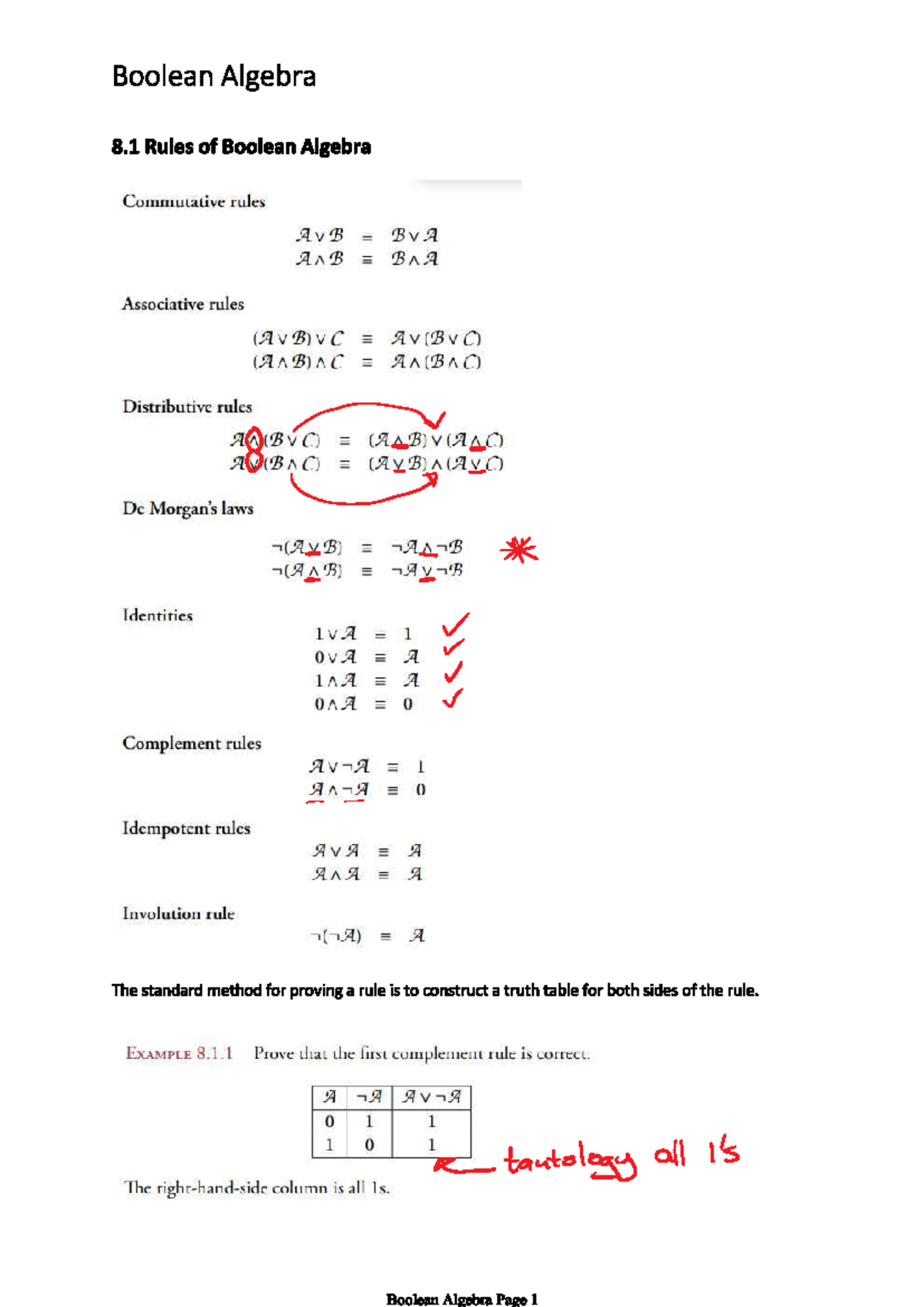 COMP107-Boolean Algebra (scribbles) - Boolean Algebra 8 Rules of ...