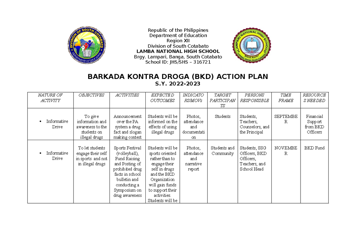 NDEP Action PLAN - Reports for coordinatorships - Republic of the ...