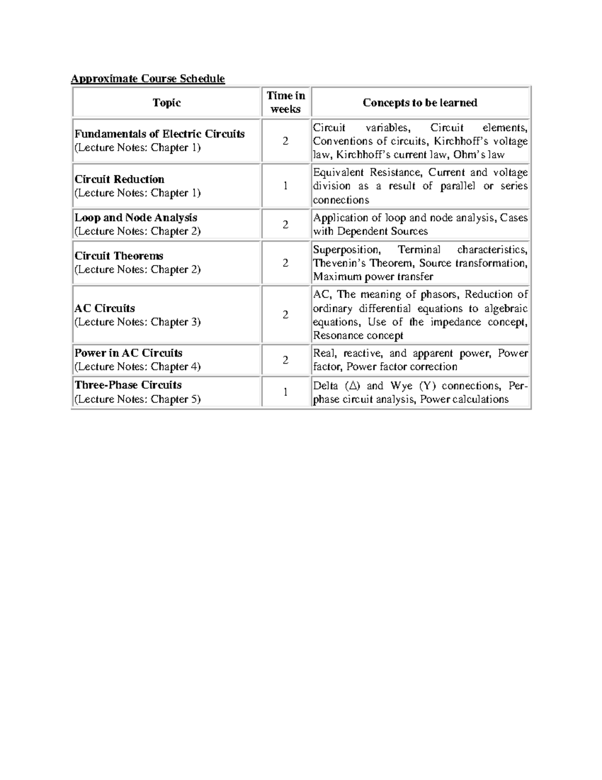 ece209-content-approximate-course-schedule-topic-time-in-weeks