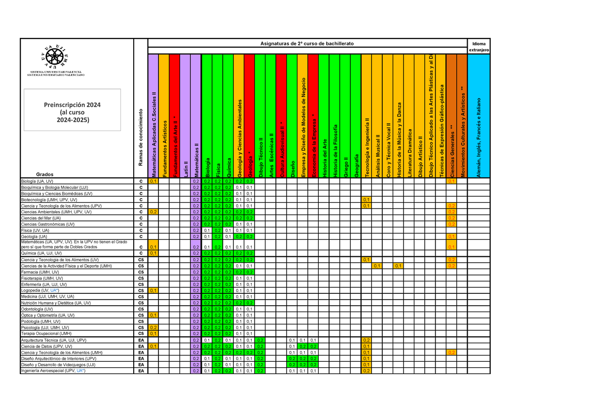 Tabla Ponderaciones 2024 05062023 Cas - Extranjero Grados (al Curso ...