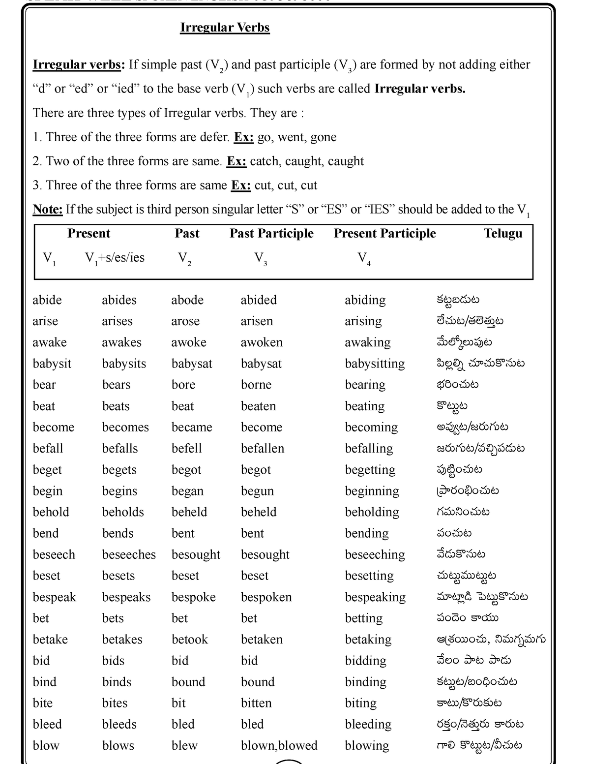 Irregular Verbs - learn English - Irregular Verbs Irregular verbs: If ...