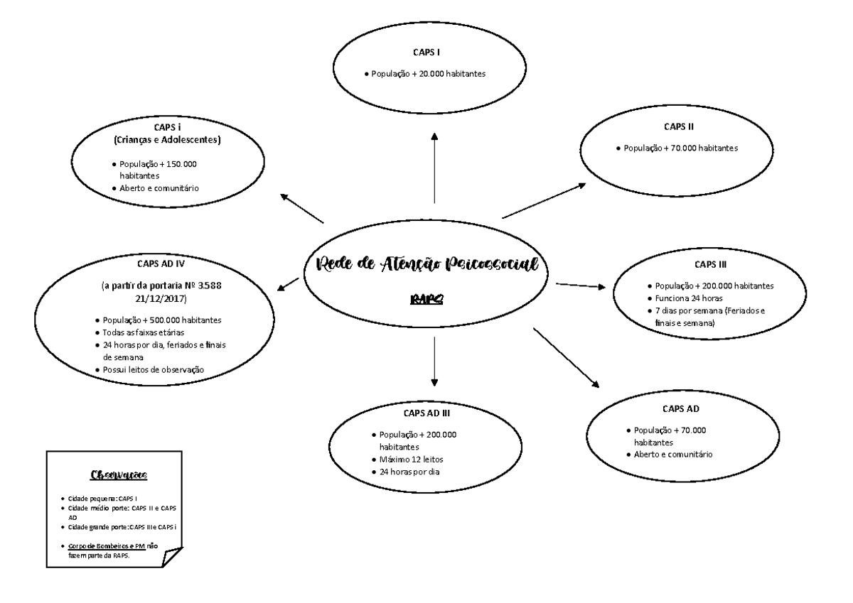 MAPA Mental - CAPS - Rede de Atenção Psicossocial RAPS CAPS I ...
