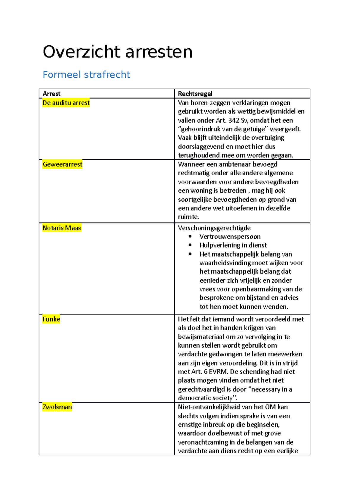 Overzicht Arresten - Overzicht Arresten Formeel Strafrecht Arrest De ...