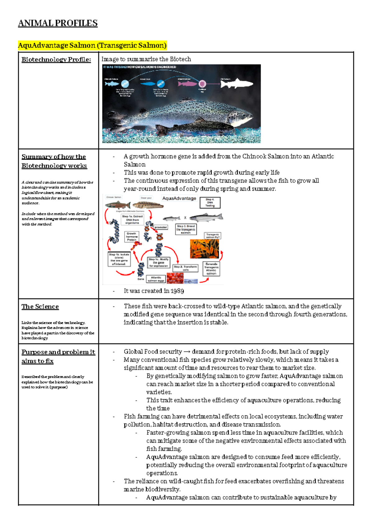 Biotechnology Profiles - ANIMAL PROFILES AquAdvantage Salmon ...