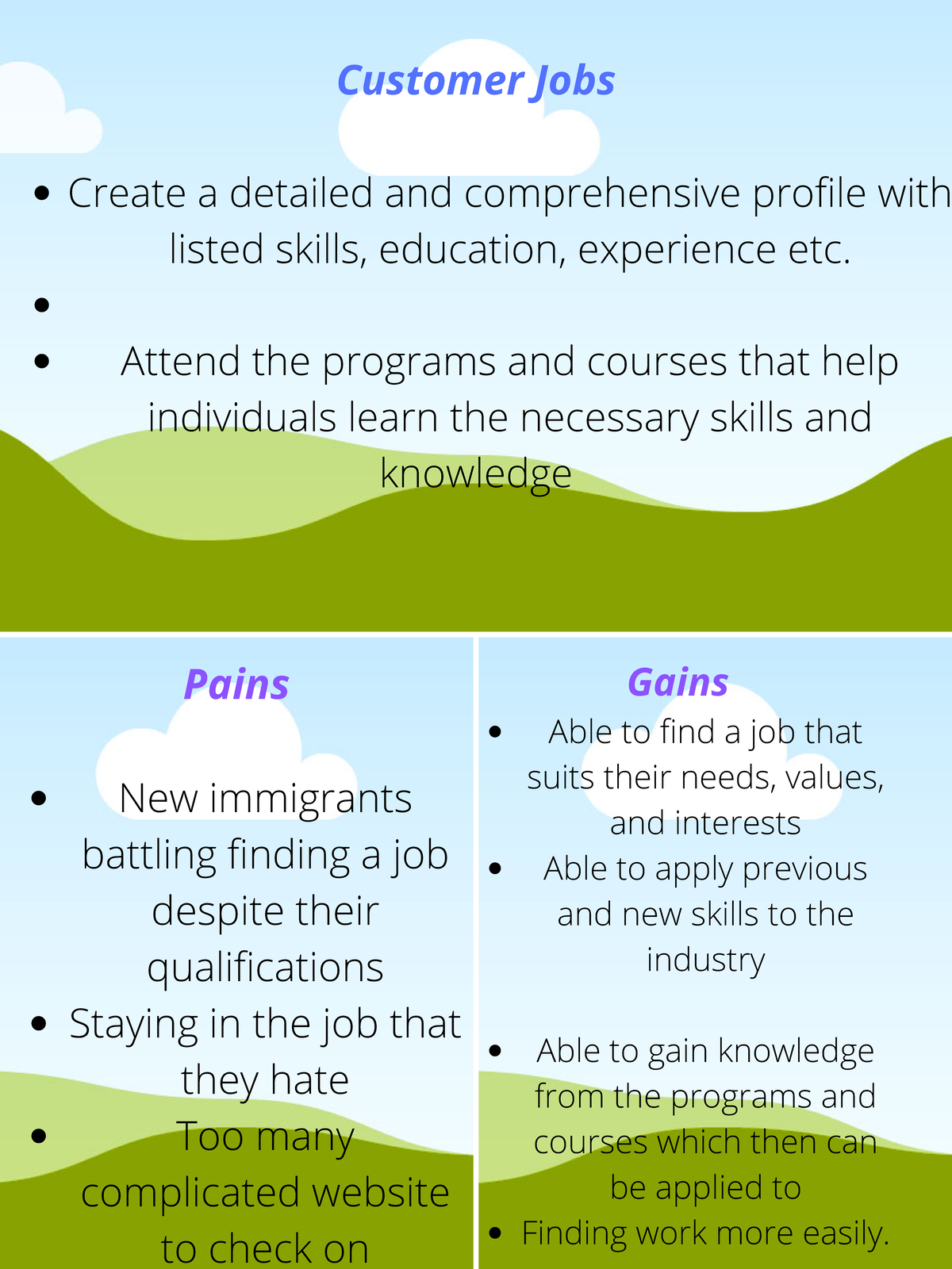 Customer Jobs Create a detailed and comprehensive profile with listed ...