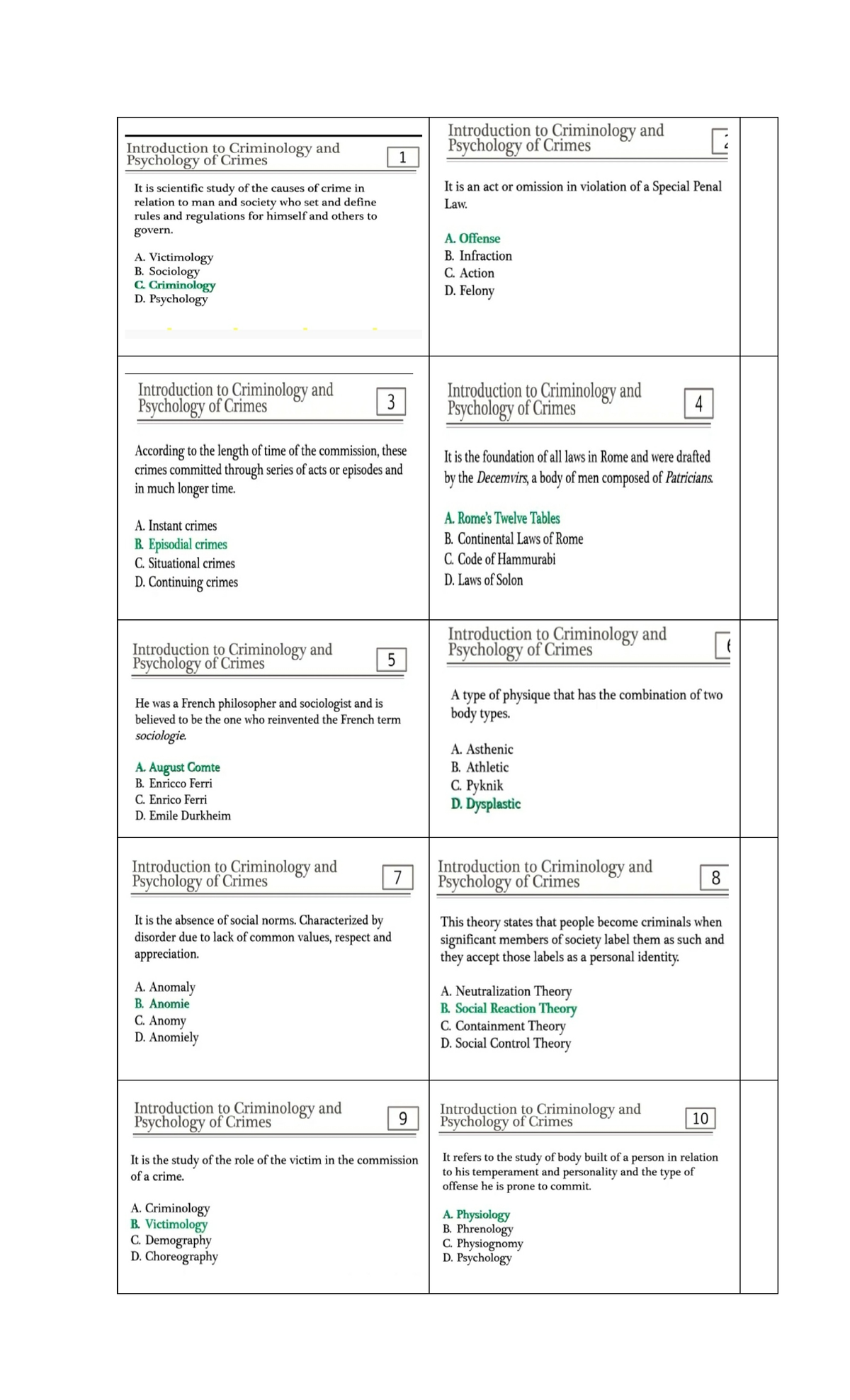 Introduction to criminology reviewer - BS Criminology - s - Studocu