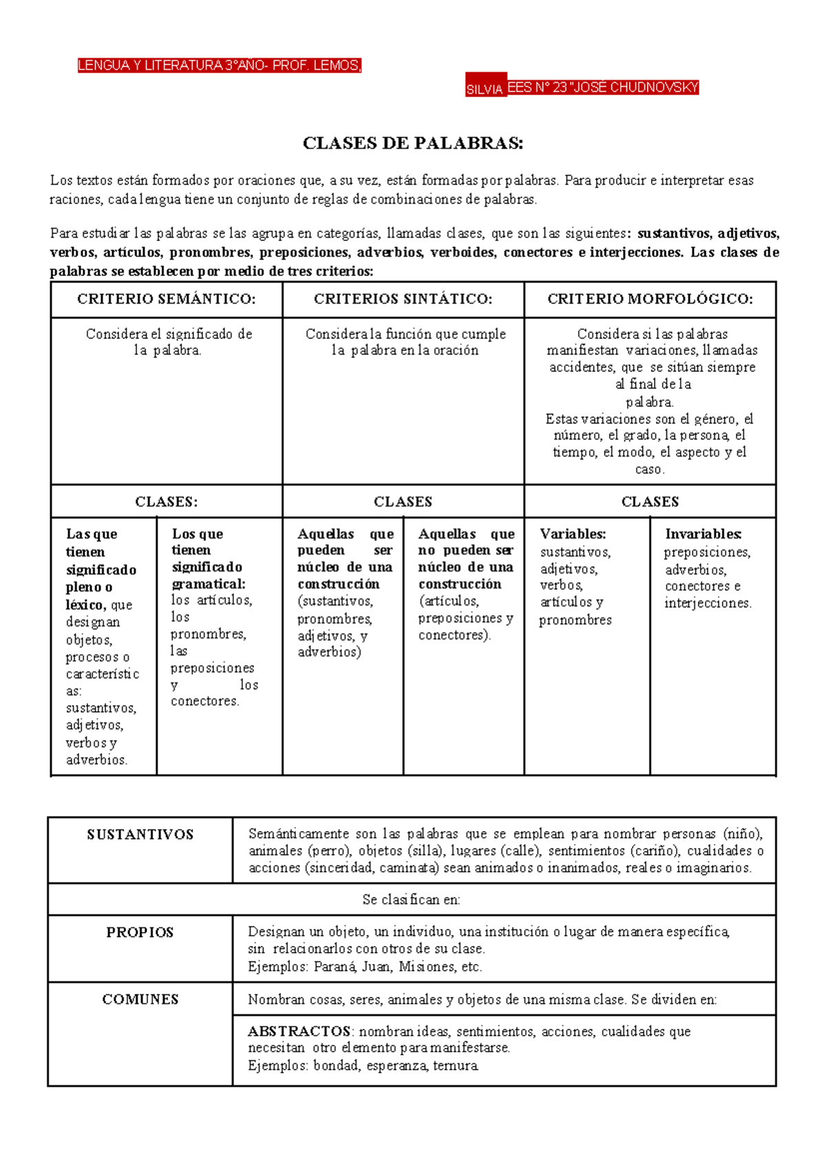Clases DE Palabras - LENGUA Y LITERATURA 3°AÑO- PROF. LEMOS, SILVIA EES ...