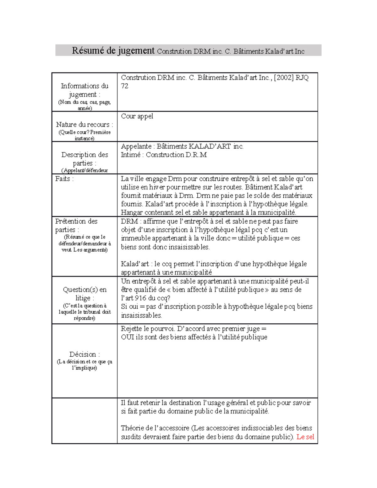 Summary of judgment Constrution DRM inc