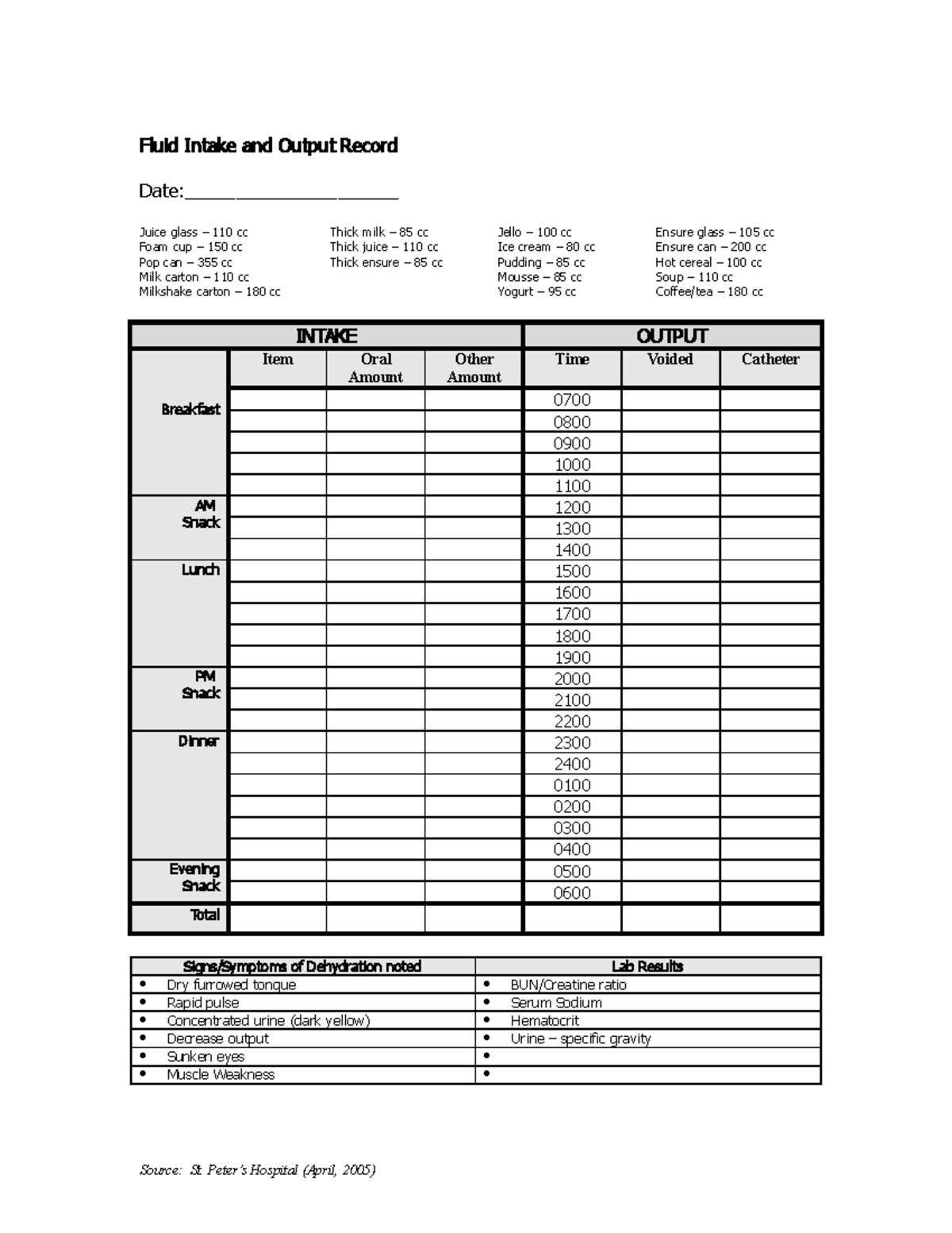 St Peter's Hosp Fluid Intake and Output Record - Fluid Intake and ...