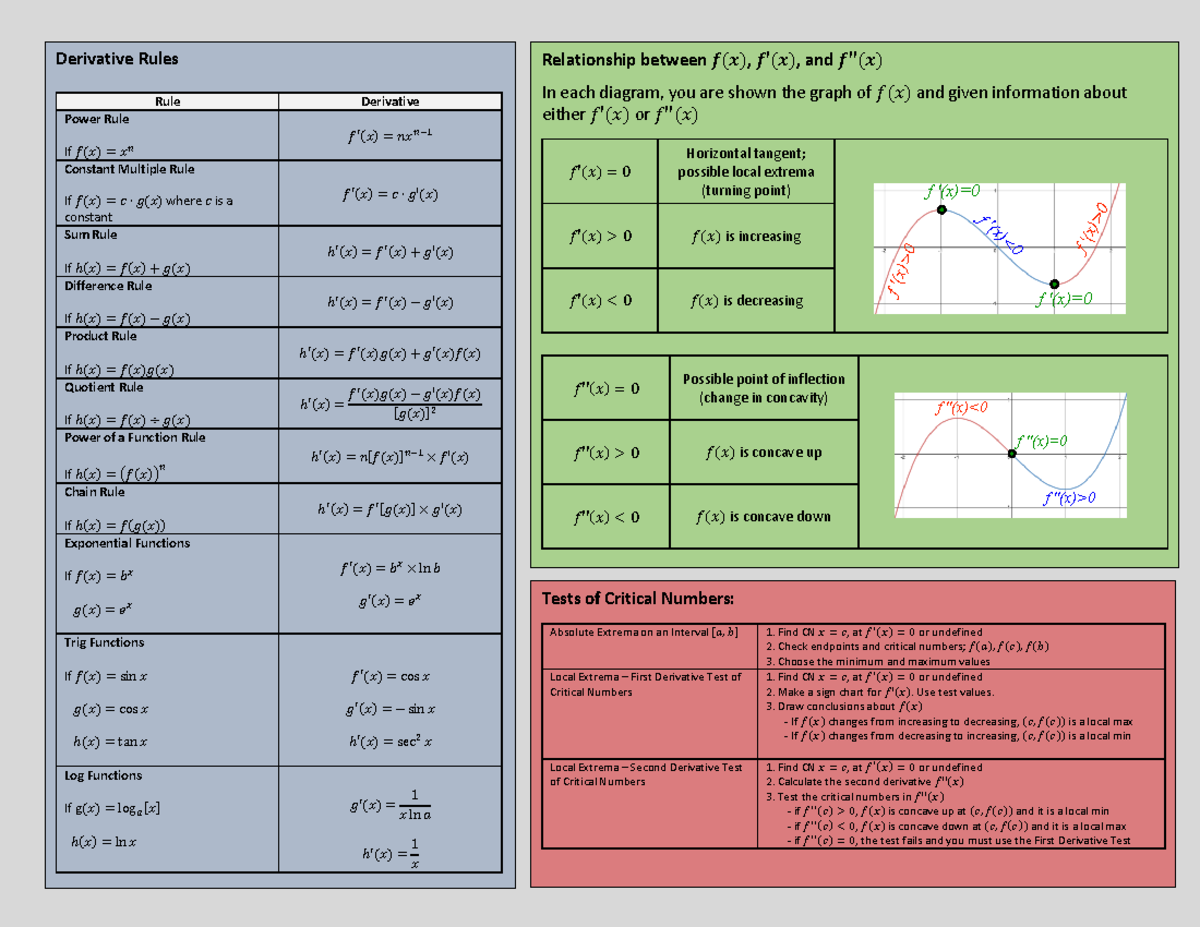 calculus-summary-page-relationship-between-and-in