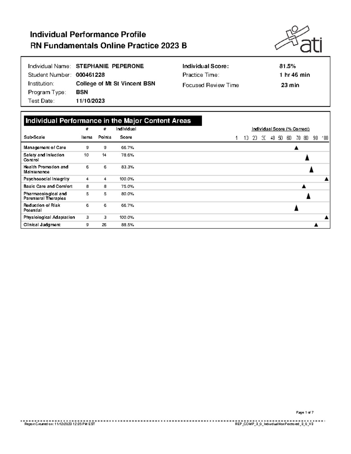 ATI: Fundamentals B - Individual Performance Profile RN Fundamentals ...