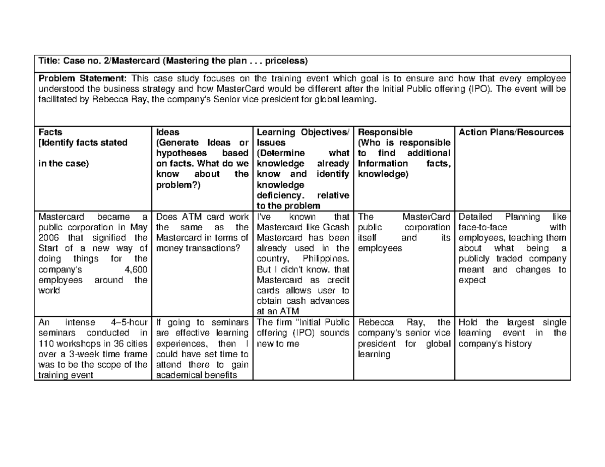 Case Study 2-Mastercard (Mecaydor,Andrea May) - Title: Case no. 2 ...