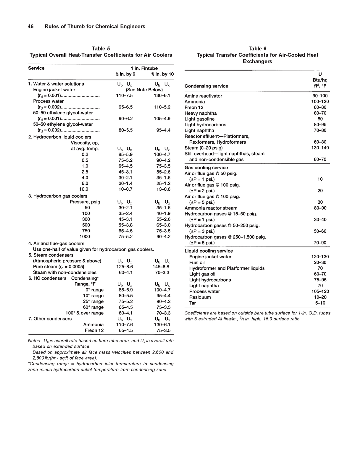 Branan (2005 ) - Rules of Thumb for Chemical Engineers 27 - 46 Rules of ...