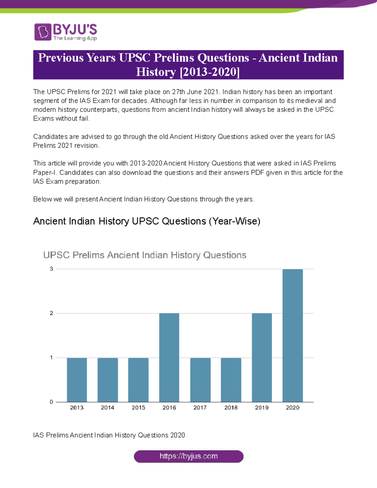 Previous Years UPSC Prelims Questions Ancient Indian History 2013 2020 ...