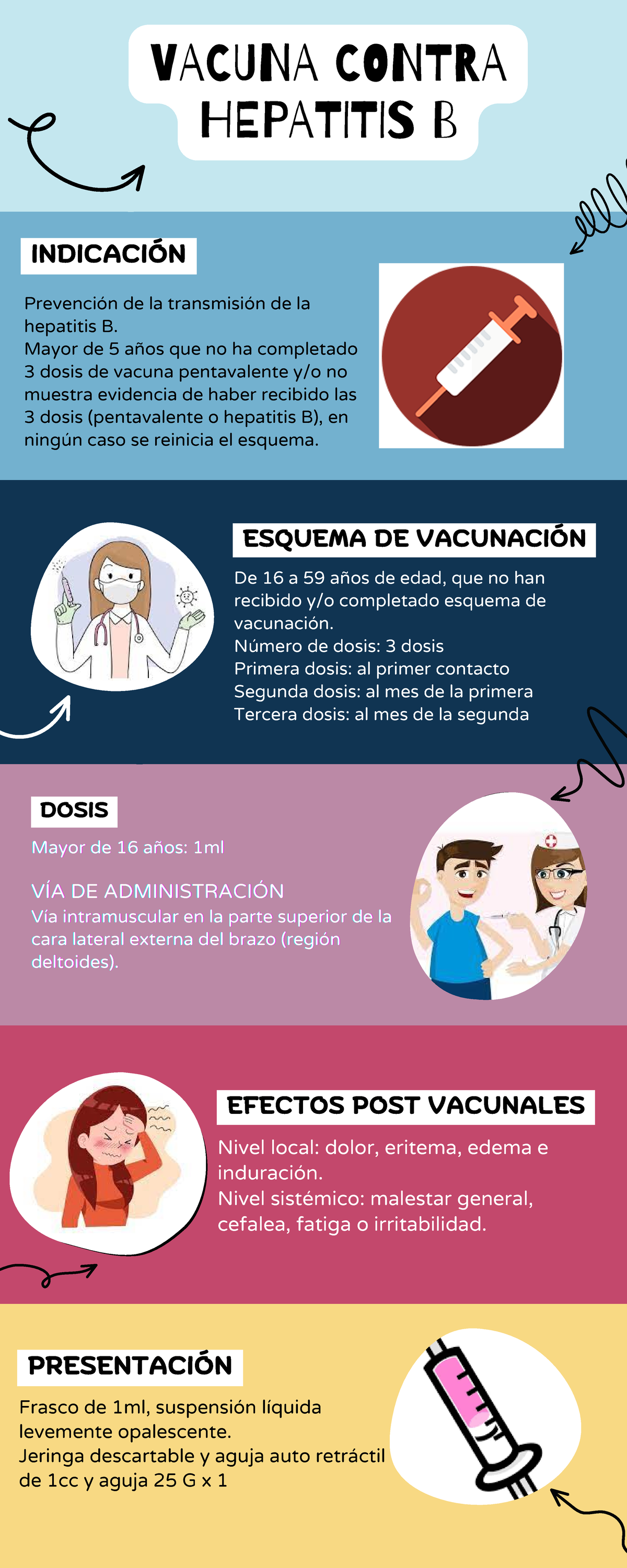 Vacuna Hepatitis B - Nota 18 - VACUNA CONTRA HEPATITIS B INDICACIÓN ...