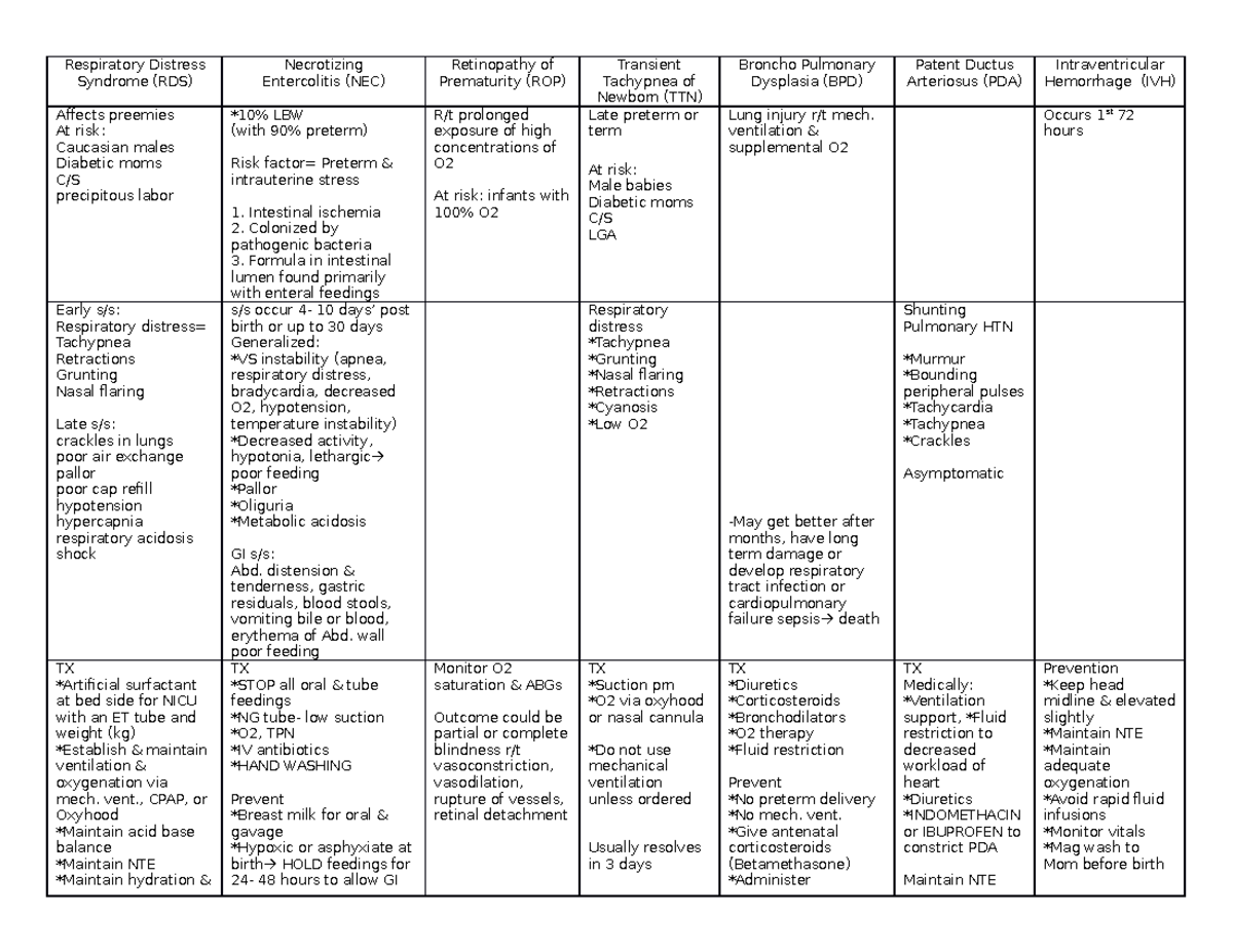 Preterm complications - Respiratory Distress Syndrome (RDS) Necrotizing ...