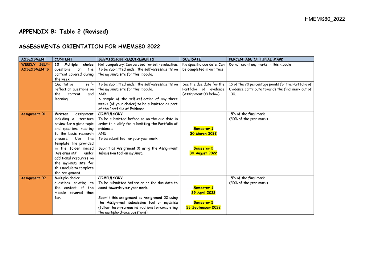 HMEMS80 Appendix B 2022 - HMEMS80_ APPENDIX B: Table 2 (Revised ...