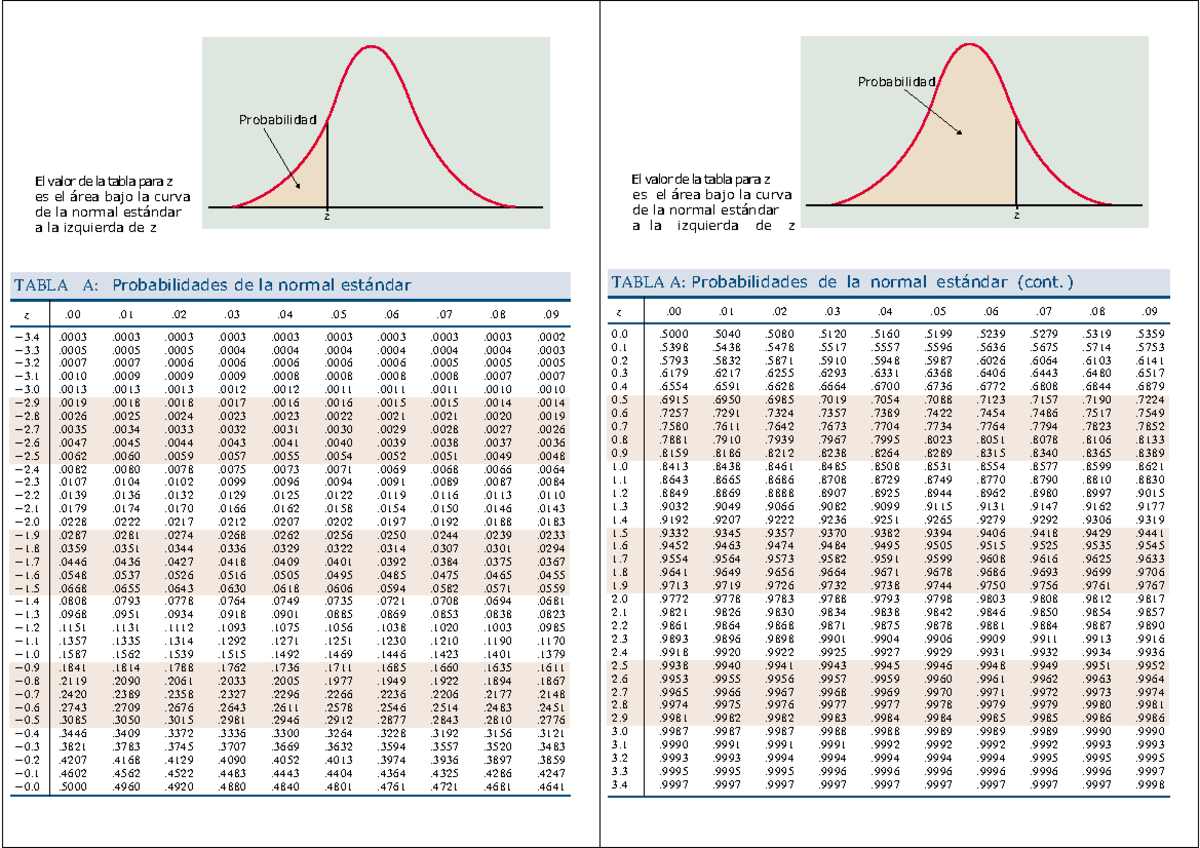 Tablas 2caras - Tabla De Distribución Normal Completa - Probabilidad ...