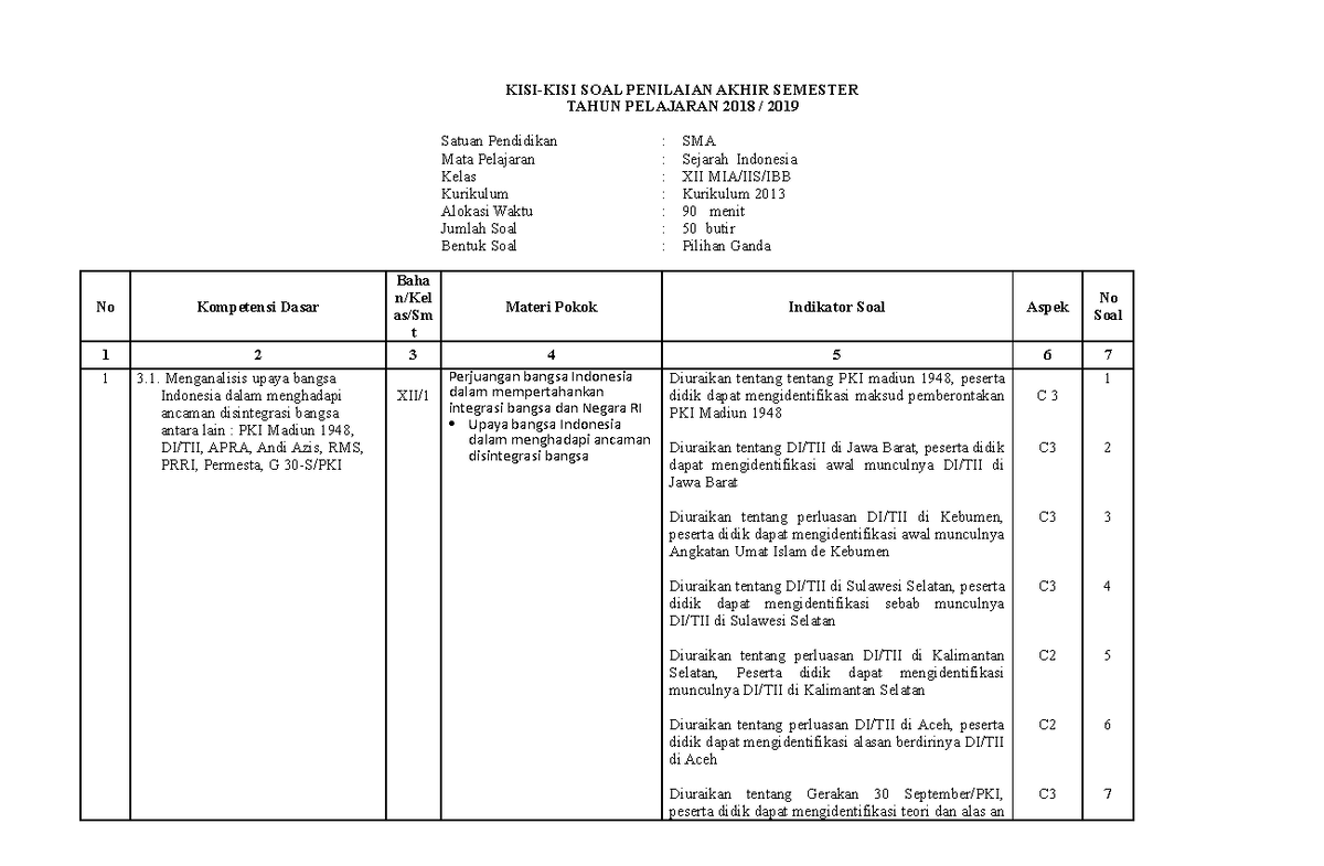 KISI SEJ. INDO PAS XII 1819 - KISI-KISI SOAL PENILAIAN AKHIR SEMESTER ...