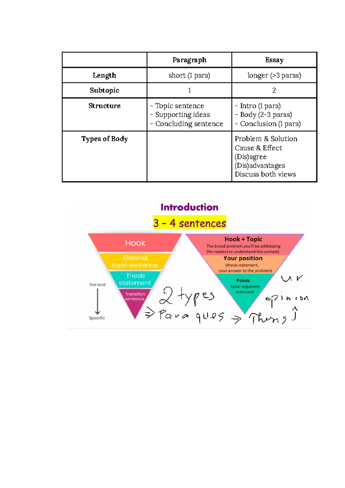 Buổi 1 (09 - IELTS Writing - Paragraph Essay Length short (1 para ...