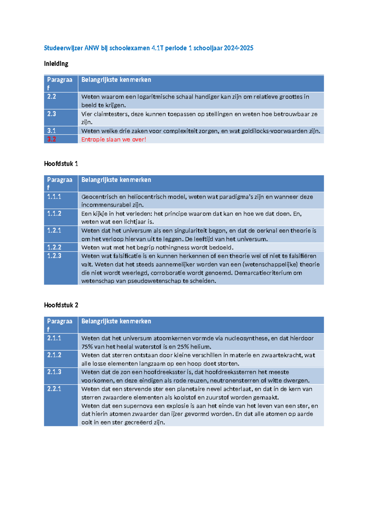 AnwstudeerwijzerSE4.1T20242025 Studeerwijzer ANW bij schoolexamen