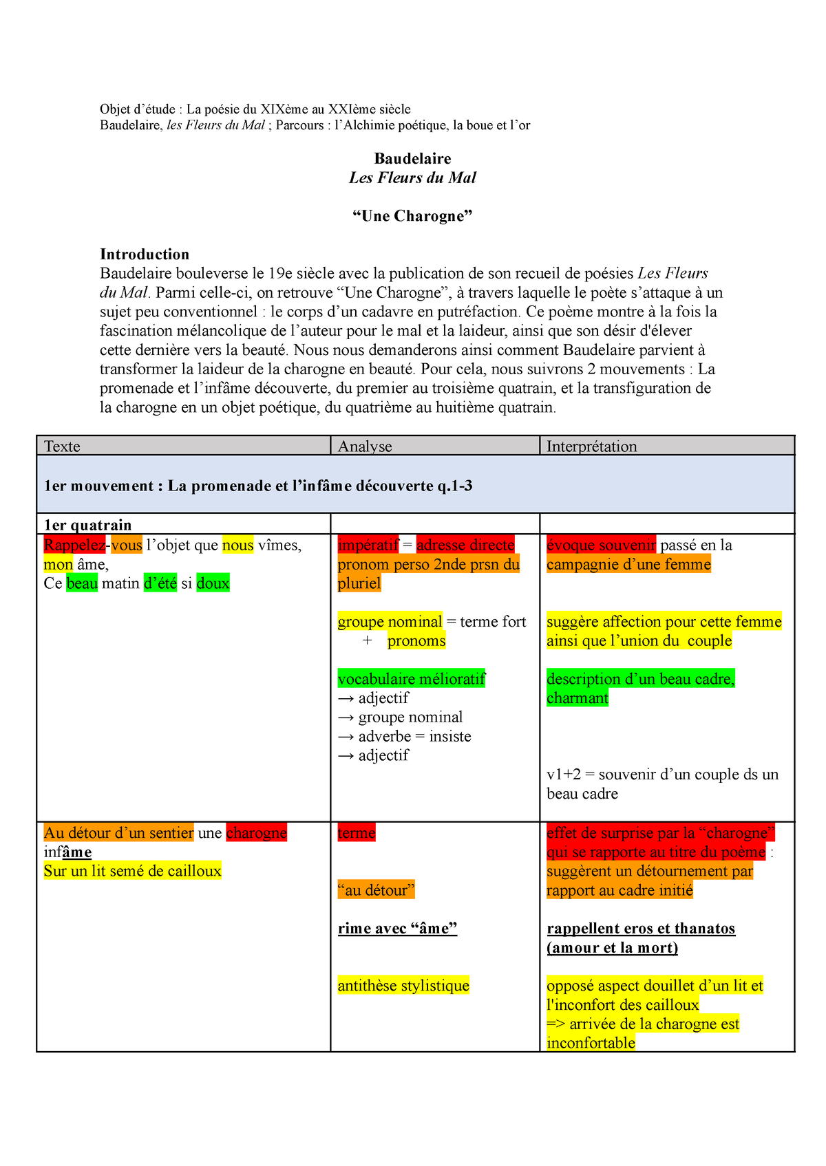 plan dissertation une charogne