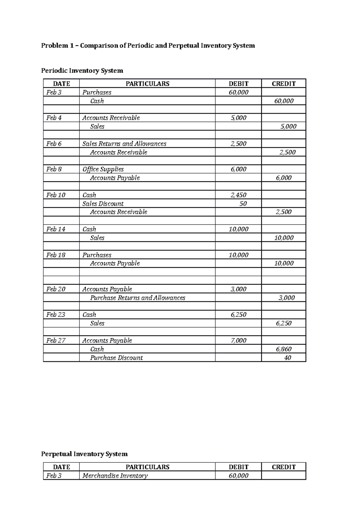 12-lecture-notes-4-problem-1-comparison-of-periodic-and-perpetual