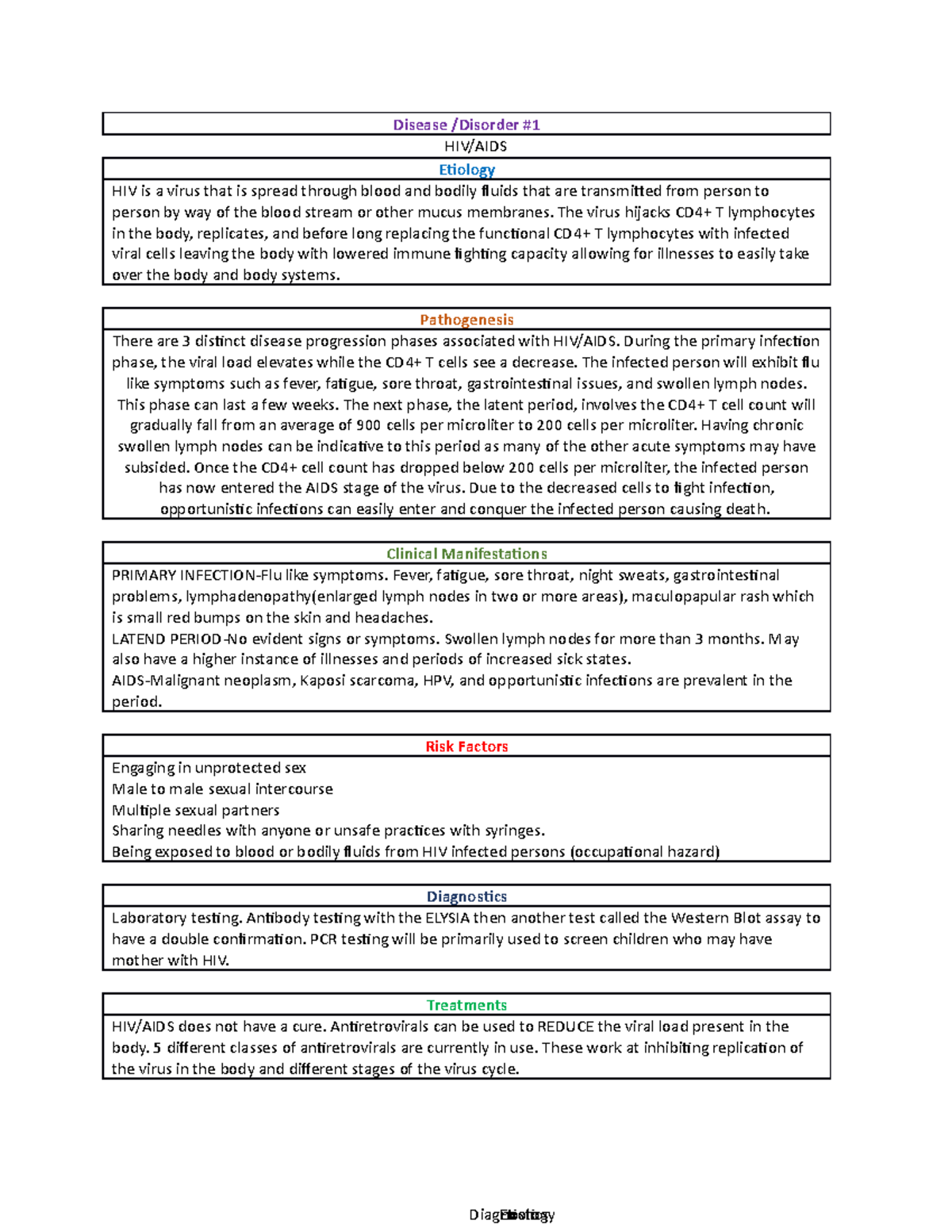 7 - disease list - Disease /Disorder # HIV/AIDS Etiology HIV is a virus ...