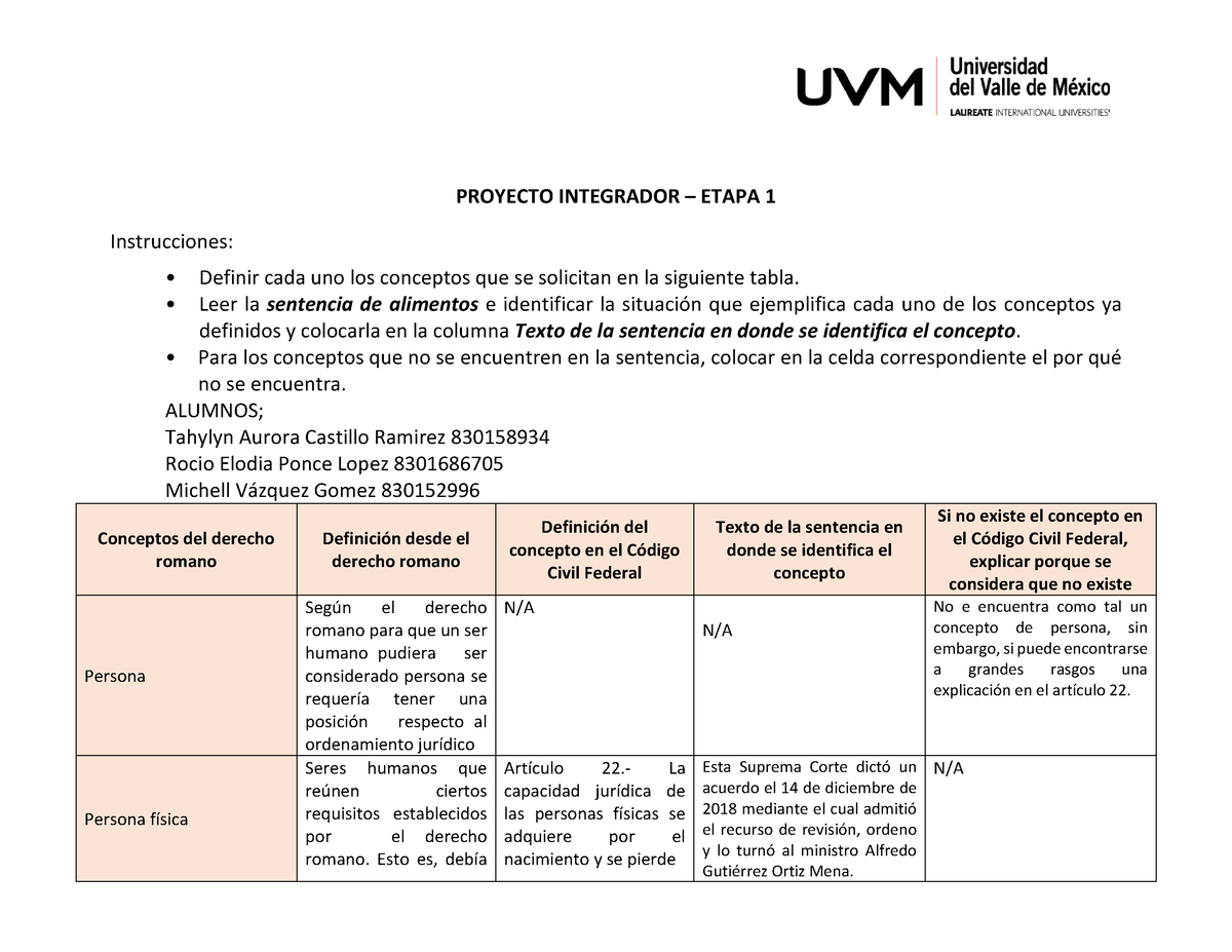 A Eq Actividad Derecho Romano PROYECTO INTEGRADOR ETAPA Instrucciones Definir