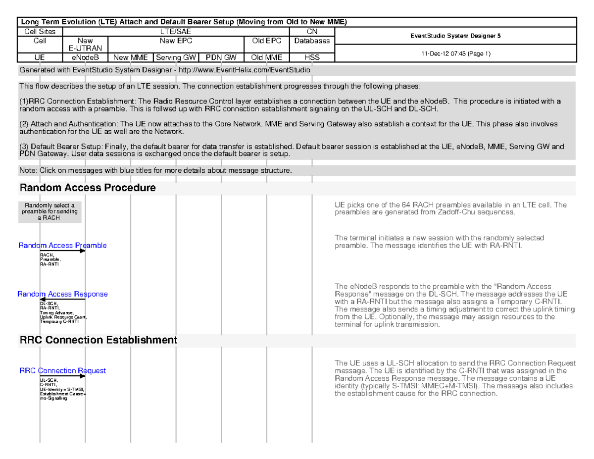 tema3-lte-attach-ghjgjk-cell-sites-lte-sae-cn-cell-new-e-utran-new