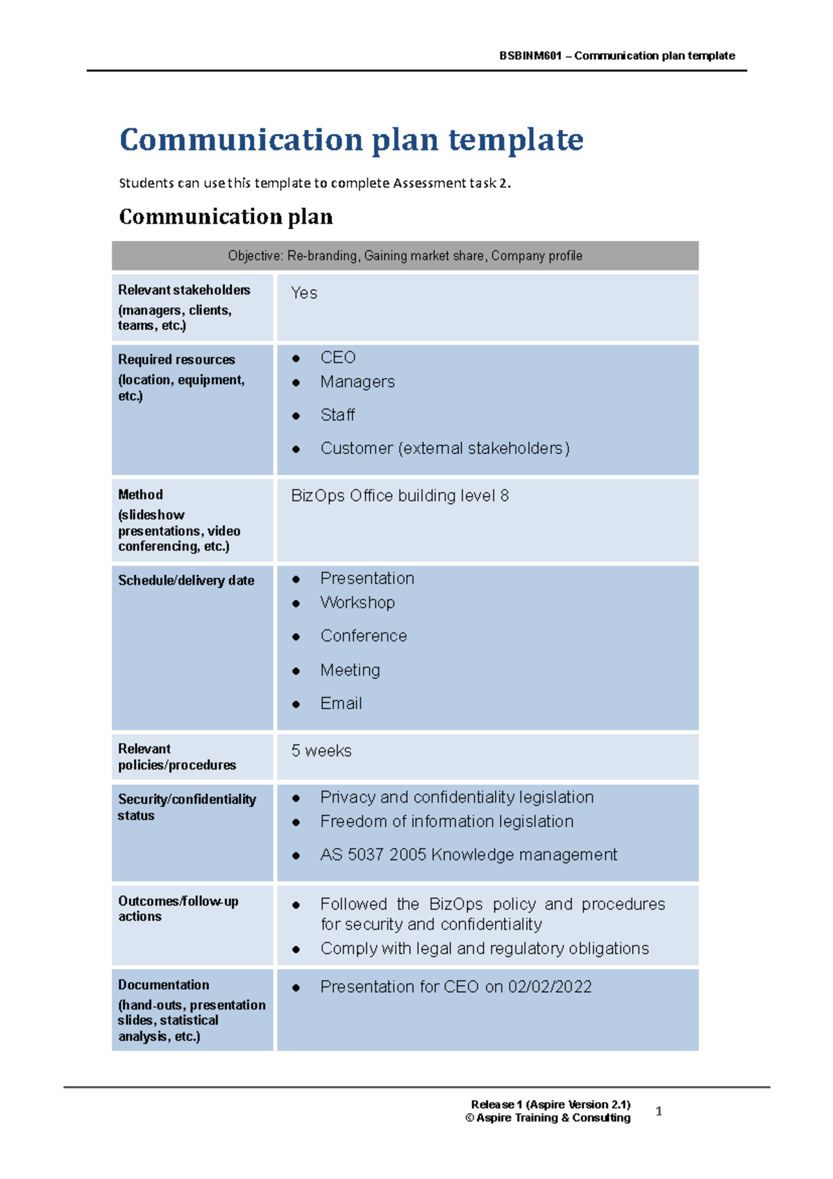 Bsbinm 601-Communication-plan-template - BSBINM601 – Communication plan ...