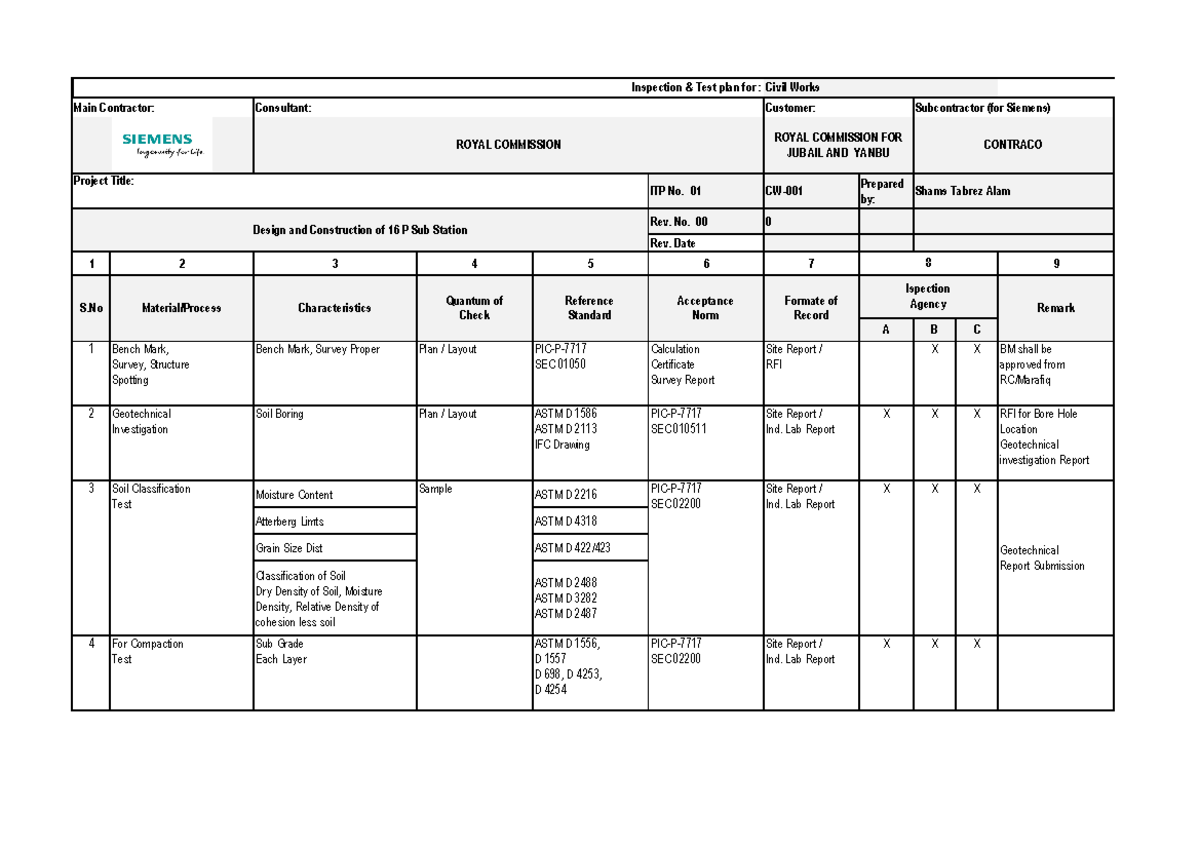 inspection test plan - ITP No. 01 CW-001 Prepared by: Rev. No. 00 0 Rev ...