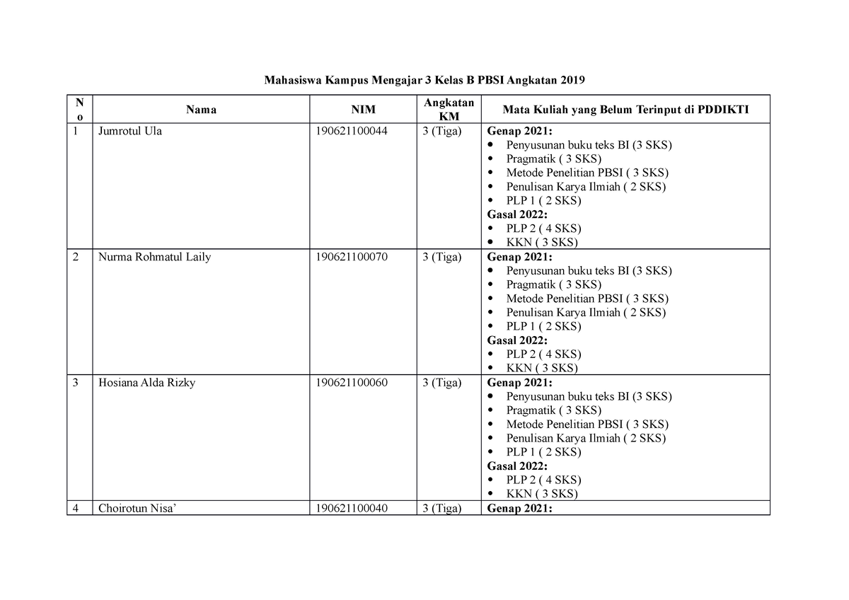 Kelas B KM3 - Lalalala - Mahasiswa Kampus Mengajar 3 Kelas B PBSI ...