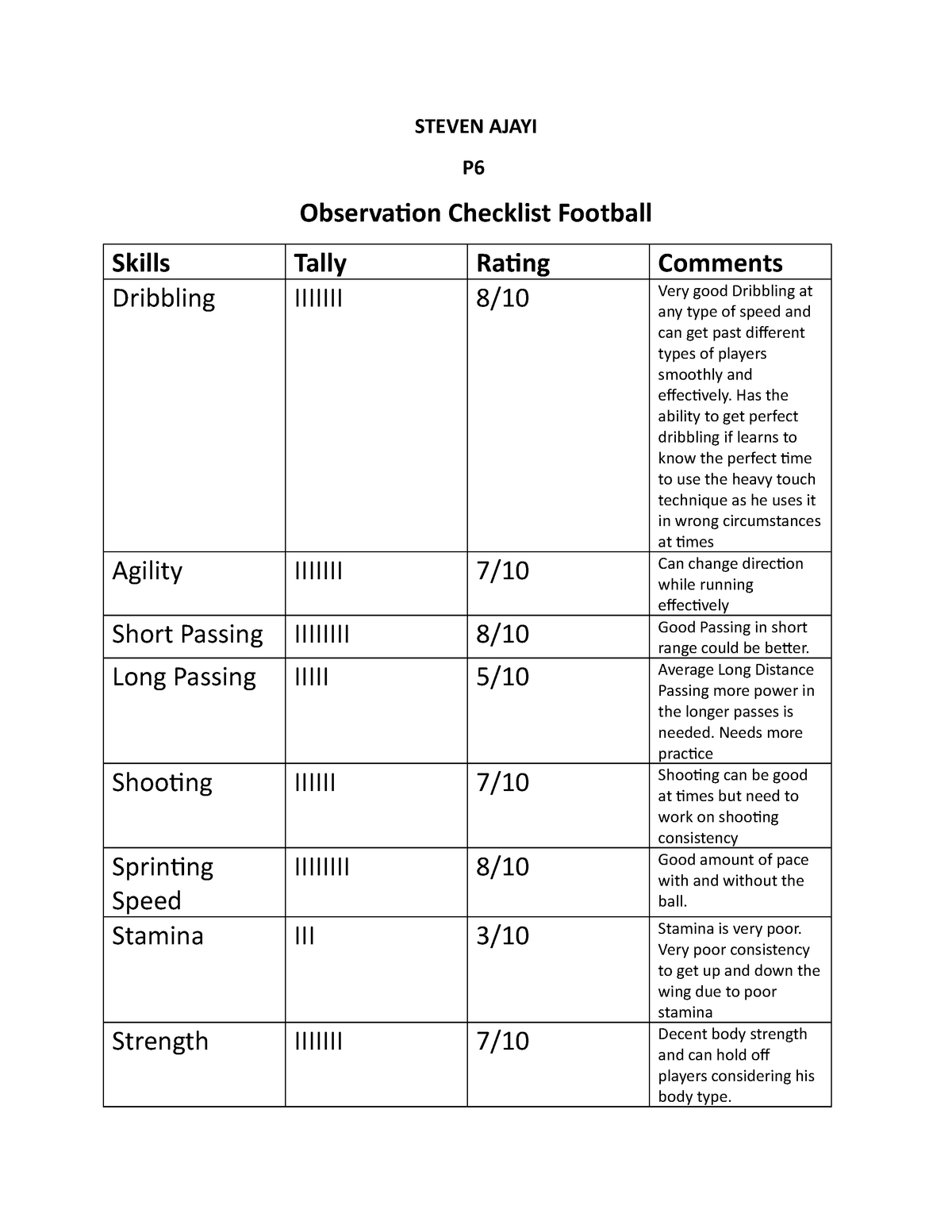 Observation Checklist Football P6 7 Achieved STEVEN AJAYI P