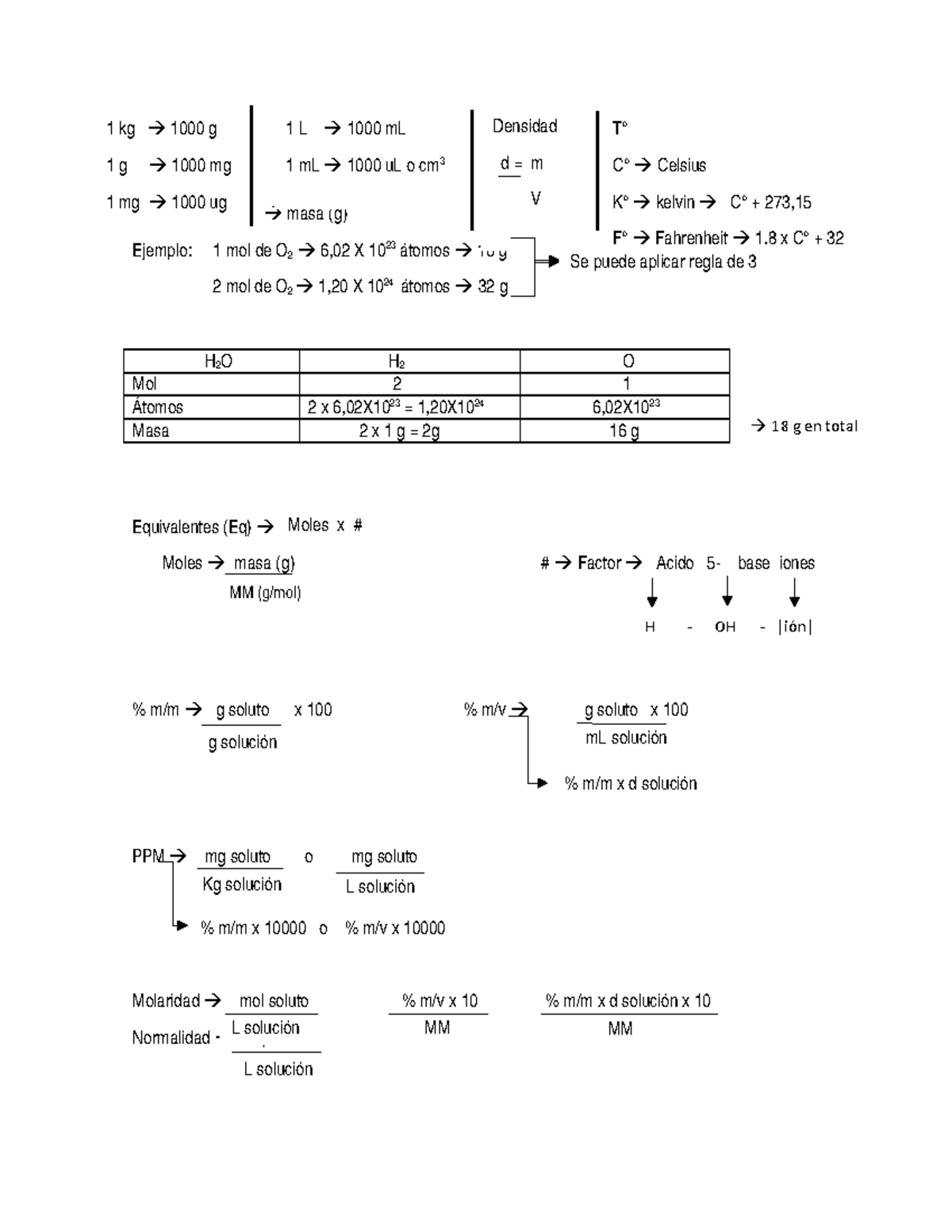 Fórmulas quimica - Mol 6,02 X 10 23 masa (g) Ejemplo: 1 mol de O 2 6,02 ...