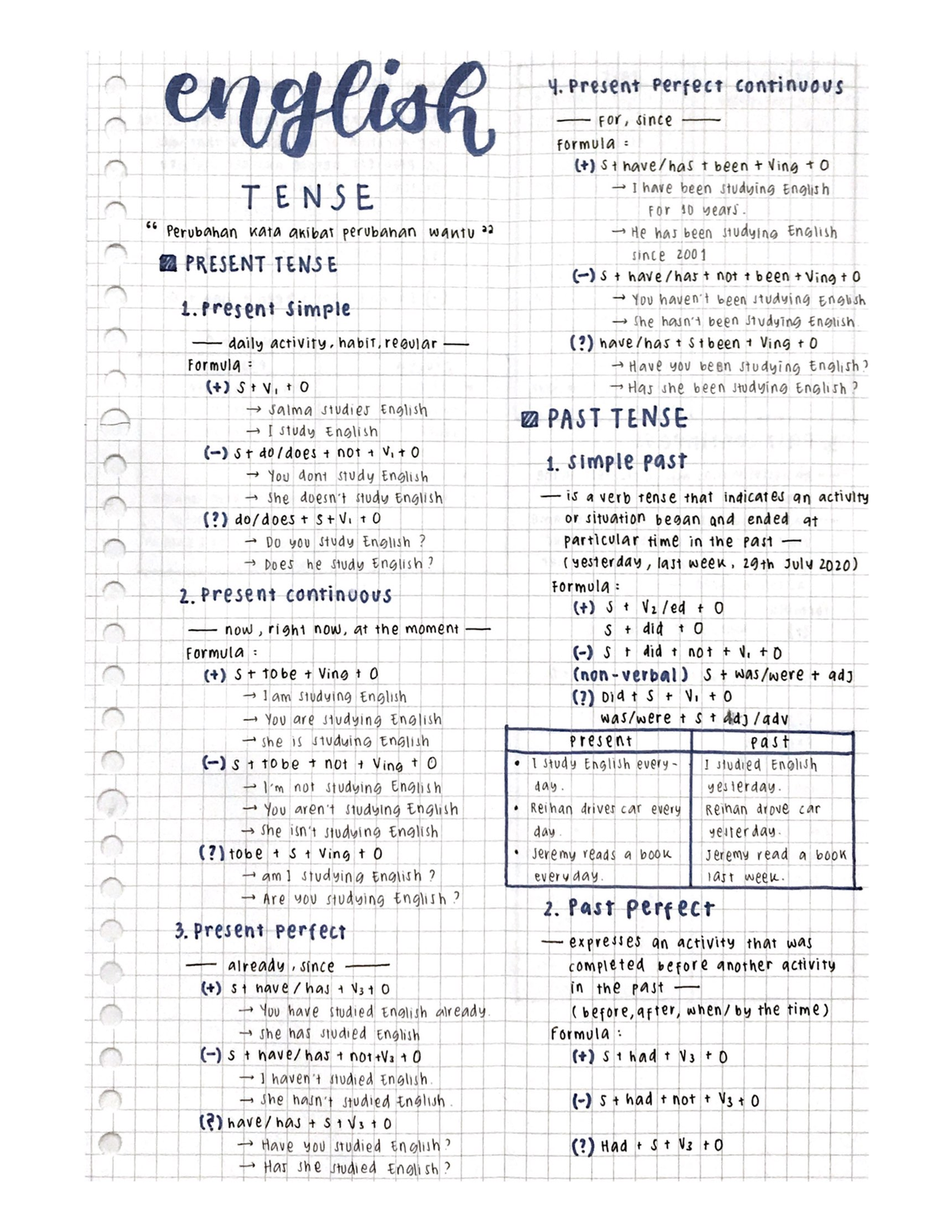 English Notes - To Study - Bachelor Of Fiqh And Fatwa - Studocu