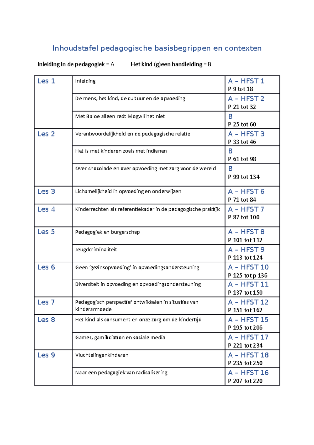 Inhoudstafel Pedagogische Basisbegrippen En Contexten - Studocu
