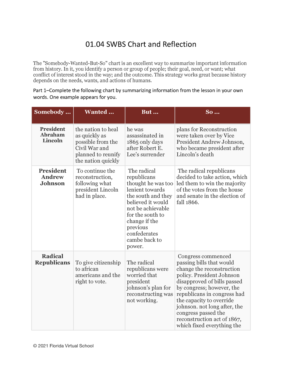 0104 sswbs chart and reflection 01 SWBS Chart and Reflection The