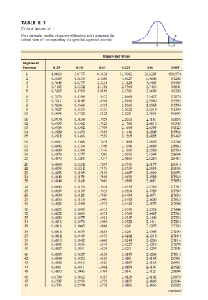 Cheat Sheet Finals - 1. Counting 321 = 3! PRODUCT RULE (Both Things ...