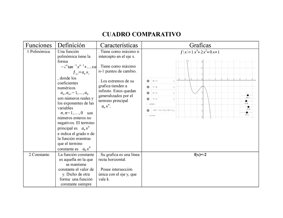 Cuadro Comparativo De Funciones Y Graficas Omojod Cua 8253